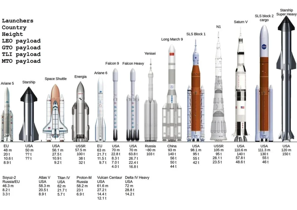 Meet the parts that make space exploration possible