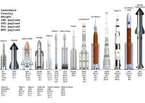 Meet the parts that make space exploration possible