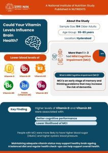 The findings underscore the importance of early nutritional assessment and intervention among older