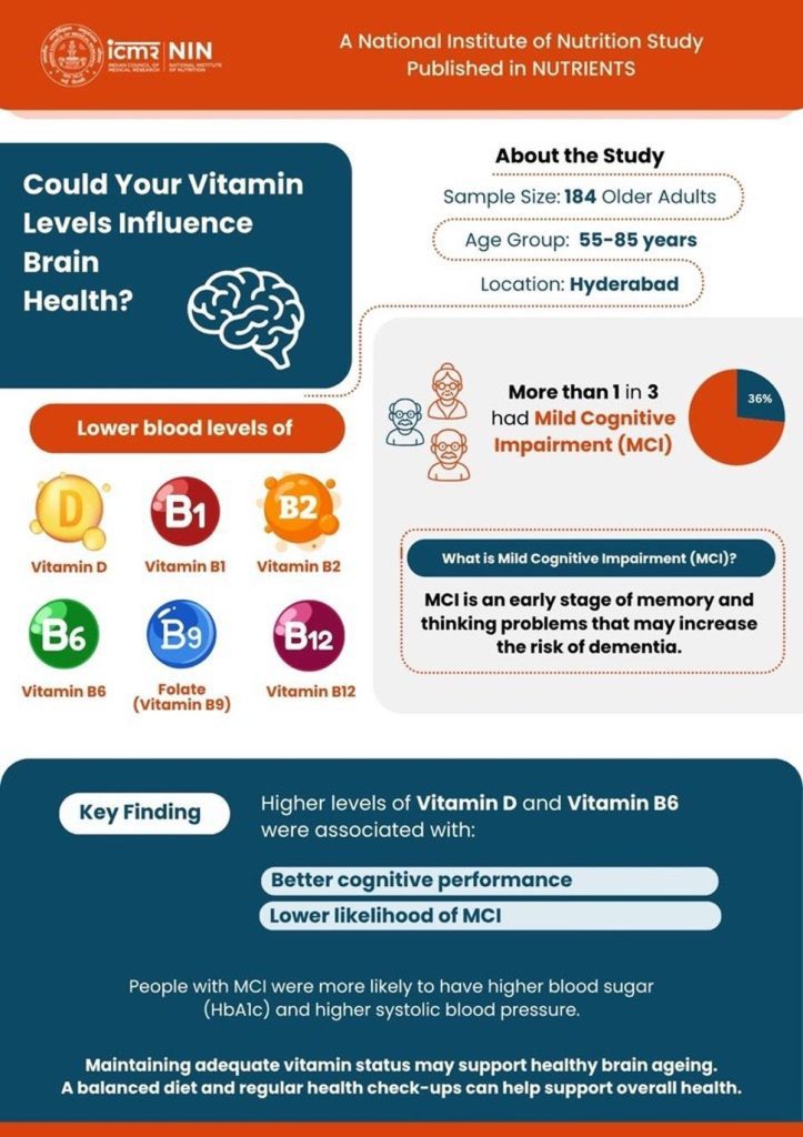 The findings underscore the importance of early nutritional assessment and intervention among older