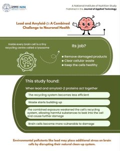 ICMR-National Institute of Nutrition (ICMR-NIN) scientists examined the effects of lead and amyloid-beta