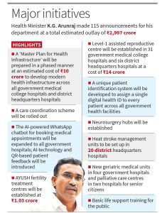 Tamil Nadu will launch the ‘Chief Minister’s Elderly Health Insurance Scheme’, covering nearly 38 lakh