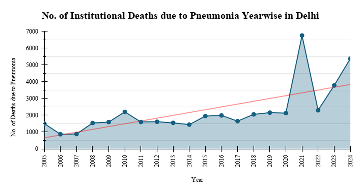 Ahead of winter, why Delhi needs to vaccinate its grandparents alongside their grandchildren