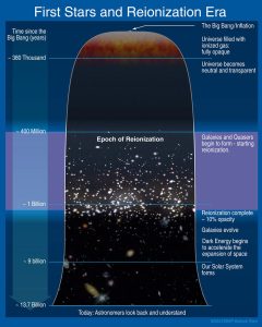 At the heart of this excitement is a small satellite named CosmoCube, which scientists