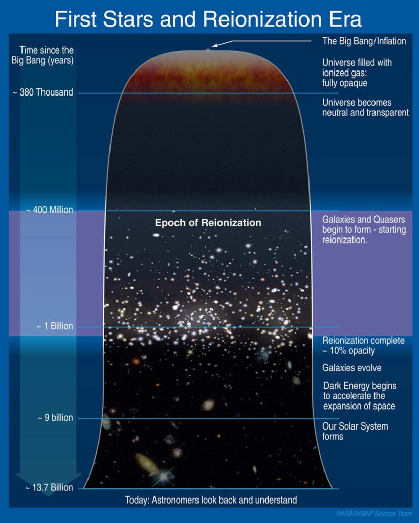At the heart of this excitement is a small satellite named CosmoCube, which scientists