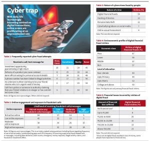 Why it matters: Who is the most vulnerable to cyber frauds?