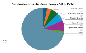 Ahead of winter, why Delhi needs to vaccinate its grandparents alongside their grandchildren
