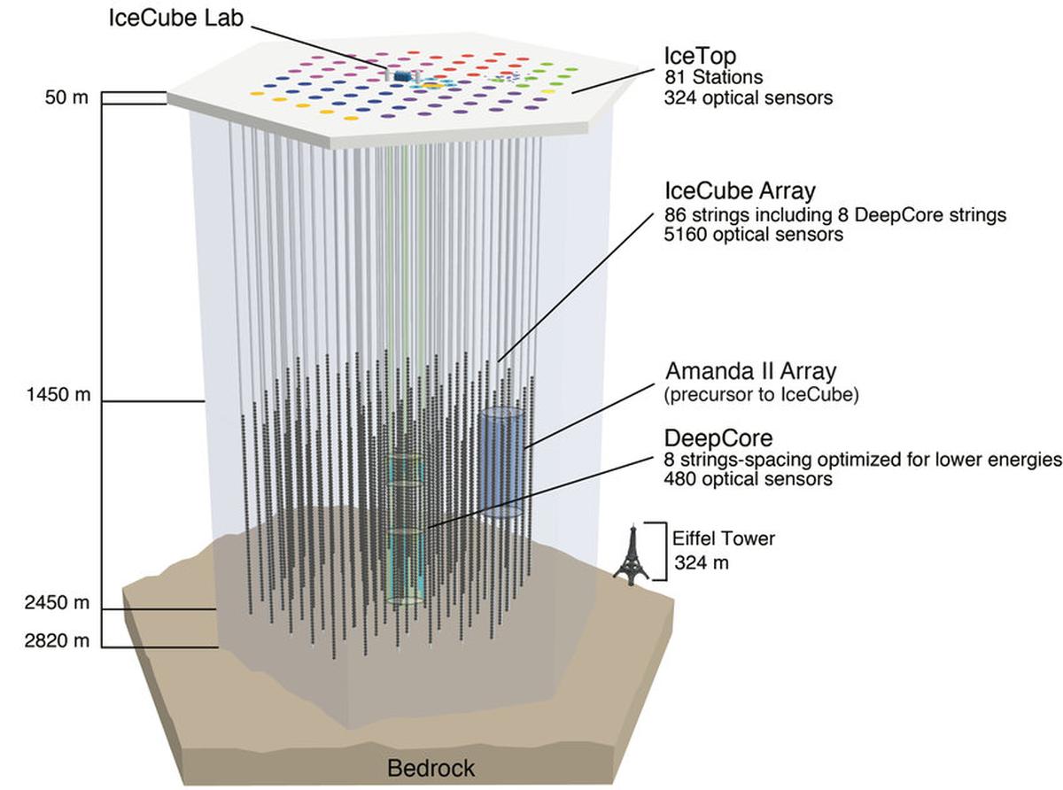 physicist Francis Halzen has won the physics Nobel Prize for 2026 for helping build the IceCube